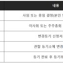 예송법무사사무소 이미지
