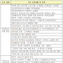 자유학기제, 학부모교육 매뉴얼 이미지