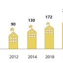 세종교역 이미지