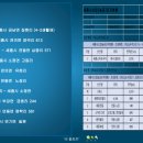 라플뢰르 - 사천시 진삼로 1121 | 라플뢰르