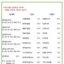 로바타요지