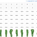 Top 스크린골프존 이미지
