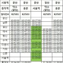 경의선 NH시간대 서울역행 4량셔틀 급행열차 운행방법 이미지