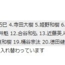 IRBJuniorWorldRugbyTrophy 2013 U20 일본 대표 제1R 결과﻿ 이미지