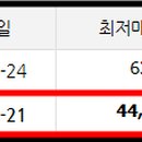 야사주공2차 네이버블로그