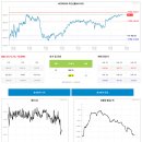 한주종합건설㈜ | 다시 돌아보는 골드만의 1월 하락 전망, 트럼프 타코 대신 빅맥의 시대! 1월 15일 장전 시황
