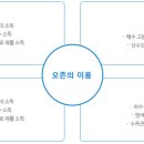 인우주식회사 이미지