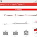 롯데렌탈(주) 네이버블로그