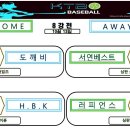 2024 플레이오프 8강전 일정 (10월 13일) 이미지