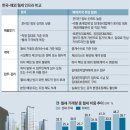 한국하자보수