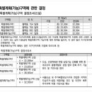 마장로(북측) 이미지
