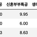 (주)부성종합개발 네이버블로그