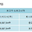 에이치디씨현대산업개발(주) 이미지