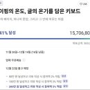 클래식으로 만나는 애니메이션 명작시리즈 이미지