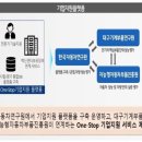사업활성화연구원 이미지