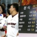 서이네분식