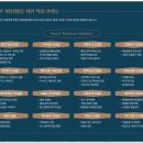 칠도세무회계 네이버블로그