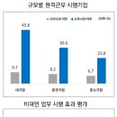 세무사무소바람