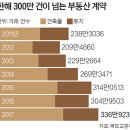 ◈ 부동산 구두계약, 가계약금 걸었으면 유효 이미지