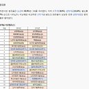 2015년 라면시장 각사 점유율 및 판매순위 이미지