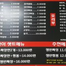 제비표페인트 - 장성군 영천로 106 | 제비표페인트