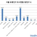 세븐일레븐(신정점) 이미지