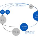 (주)와이즐리 티스토리