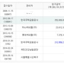 성북-종암-1103 이미지