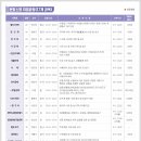 아동·초등미술지도자 이미지