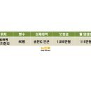 뉴안성공인중개사사무소 이미지