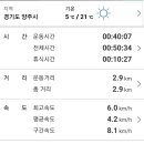 백석생활체육공원 이미지