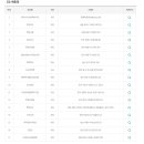 GS25진주진양호 이미지