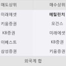 동성상회 이미지