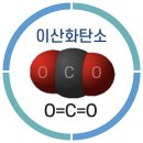 [지금은 기후위기] 이산화탄소와 전쟁이다 이미지