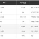 유바외과의원 이미지