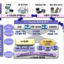 [단기추천] 인성정보 / 헬스케어株, 신성장동력 선정,원격진료시대 최대수혜주] 이미지