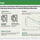 새로운 유방암 뇌전이암 치료제 Tucatinib ( 투카티닙) 효과 입증 이미지