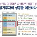 5층우리약국 이미지