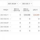 324009 | SKIET 공모 후기
