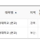 동양대학교 일반대학원 이미지