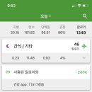 오늘다이어트