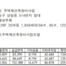 강동-길동-1505 이미지