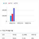 성신부동산