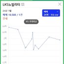 엘케이에스
