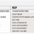 CPTPP(환태평양 경제동반자협정) 가입해야 할까? 이미지