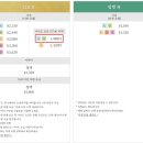 원천탕 | 오사카 소라니와 온천 후기 유카타 체험부터 17시 이후 현장 할인