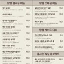 롯데수원타임