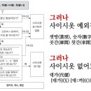 사이시옷 이미지