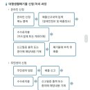 관악구 재활용센터(봉천점) 이미지
