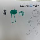 잼아트미술학원 - 화성시 역골중앙로 10 | 잼아트미술학원